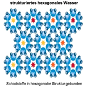Die Magie der Verwirbelung – Wie hexagonale Strukturen die Wasserqualität verbessern